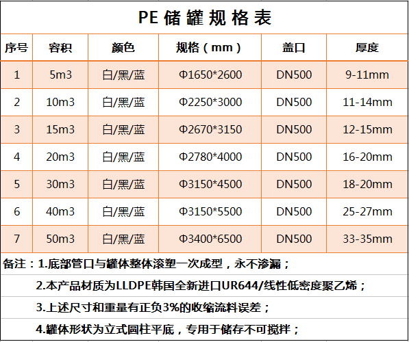 電鍍水儲(chǔ)罐